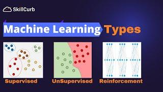 Machine Learning Types [supervised vs unsupervised vs reinforcement] in 5 mins