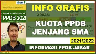 INFO GRAFIS KUOTA PPDB JENJANG SMA PROPINSI JAWA BARAT 2021