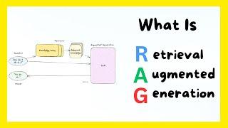 What is RAG - (Retrieval - Augmented Generation)