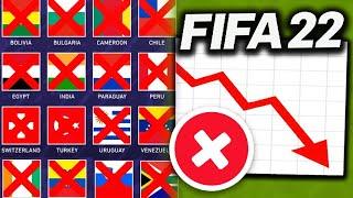 17 TEAMS REMOVED FROM FIFA 22! - FIFA 22 NEW RATINGS & LEAGUES