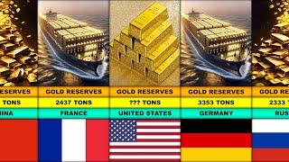 Largest Gold Reserves by Country 2024 | Comparison Video | World Data Studio