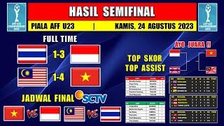 Hasil Semifinal Piala AFF U23 Hari Ini - INDONESIA vs THAILAND - AFF U23 2023