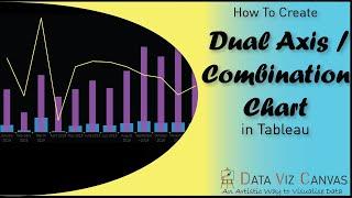 How to create Combination /Dual Axis Chart in Tableau | Overlapping bar chart with line chart