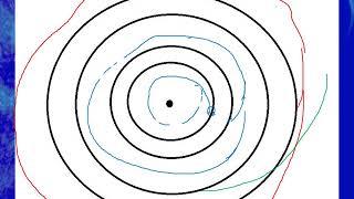 PHYS 1404 Planetary Migration