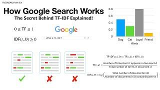 How Google Search Works | TF-IDF Explained - Discover the Secrets!