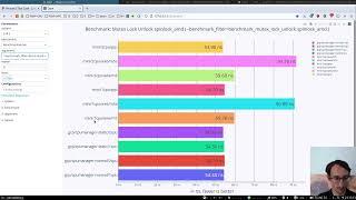 Phoronix test suite visualization with MatrixBenchmarking