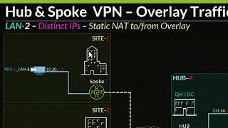 Source, Destination & Static NAT Use Cases (P1.S2)