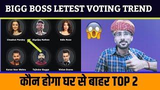 Bigg Boss 18 Letest Voting Trend Vivian Dsena, Karanveer Mehra, Digvijay, Chahat Pandey