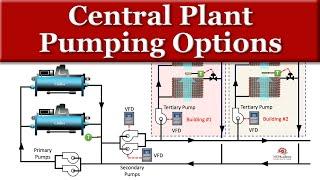 Central Plant Chilled Water Pumping Options