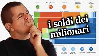 Come investono i milionari?