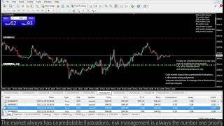 Live XAUUSD- FTMO Fund- My Trading Strategy- 29/11/2023