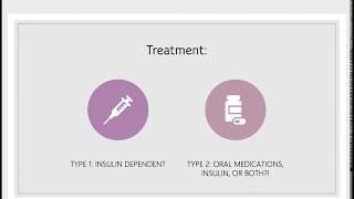 NP Learning - Diabetes for NPs: Key Concepts and Medication Breakdown for Exam Success 