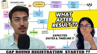 CAP Round Form Filling Dates ?? Admission Process after Result ?? MHT CET 2024 Update