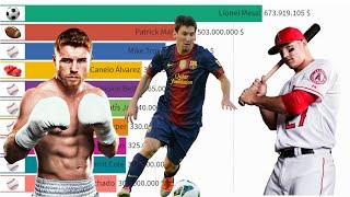 Top 100 Largest Sports Contracts in History (2001 - 2021)