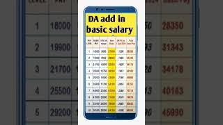 DA hike add in basic salary ️ after salary