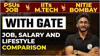PSUs Job & IITs M.tech & NITIE Bombay | With GATE | Job, Salary, Lifestyle Comparison
