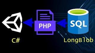 Unity - Import Images LongBlob from Database using C# and PHP