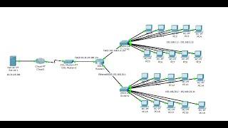 Cara Konfigurasi Jaringan dengan Router, Server, Modem, dan Switch di Cisco Packet Tracert