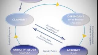 27-Structures Annuity Settlement...