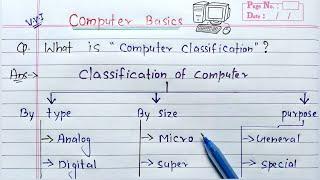 Classification of Computer  | Learn Coding