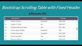 Bootstrap Scrolling Table with Fixed Header using CSS