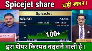 Spicejet share news Anil Singhvi/spicejet share analysis,spicejet share latest news,target 2025