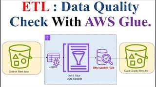 ETL | AWS Glue | AWS S3 | Data Quality | AWS Glue Data Quality in ETL Pipeline