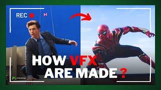 How VFX Are Made in Big Budget Movies | Motionplex