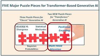 Generative AI, Transformers, and a Roadmap for AGI (Artificial General Intelligence)