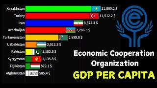 ECO Countries Ranked by GDP Per Capita: Which Nation Leads? | GDP Per Capita of ECO Countries