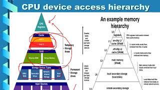 DATA PROCESSING CYCLE INTRO TO COMPUTERS