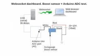 Websocket dashboard with boost sensor + arduino ADC