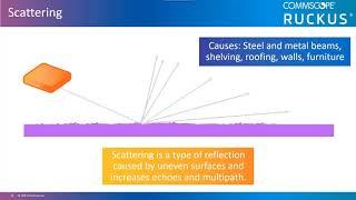 RF Basics - RF Scattering