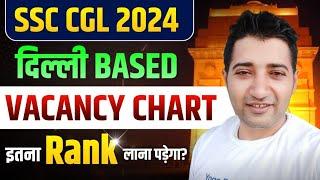 SSC CGL 2024 Mains Delhi Based Vacancy | Rank & Cut off