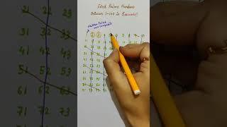 #How to find prime numbers between 1-100 in 5 seconds#For competitive exams#short#shorts