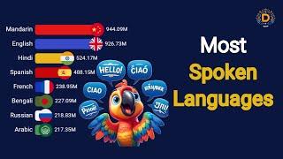 Most Spoken Languages in the World  First & Second Language Speakers