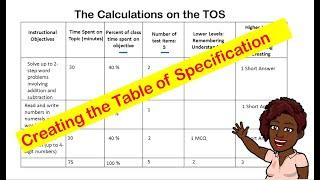 How to Create the Table of Specifications