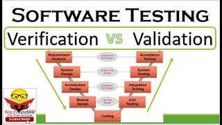 Software Testing - Verification VS Validation
