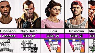 List of GTA Protagonists (2001-2025)