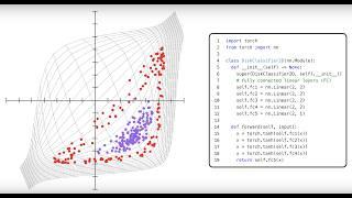 What Are Neural Networks Even Doing? (Manifold Hypothesis)