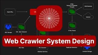 Web Crawler - System Design Interview Question