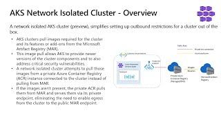 Network isolated Azure Kubernetes Service (AKS) clusters (Preview)