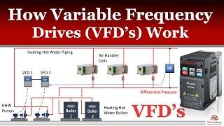 How Variable Frequency Drives Work in HVAC Systems