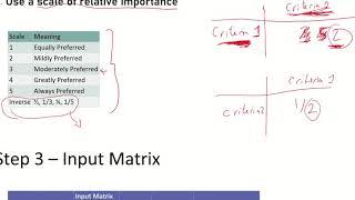 Analytic Hierarchy Process (AHP)