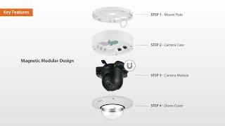 [Hanwha Techwin] How to use X PLUS Cameras with Modular Structure