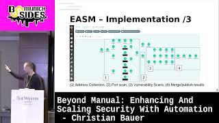 Beyond Manual: Enhancing And Scaling Security With Automation - Christian Bauer