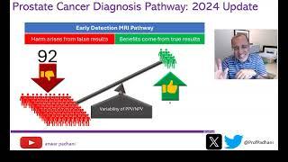 Prostate Cancer Diagnosis Pathway Update ESUR 2024