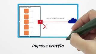 Allow egress traffic and block ingress traffic to your network