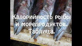 Калорийность рыбы и морепродуктов. Полный список. Таблица.
