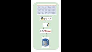 Learn how to connect database from python using SQLAlchemy module.